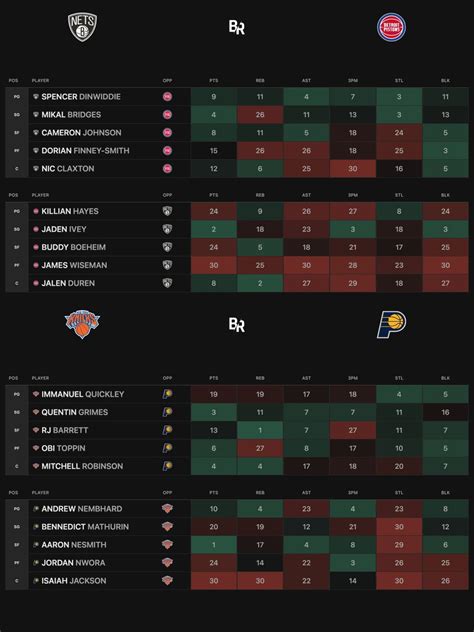 covers bet|covers nba scores and matchups.